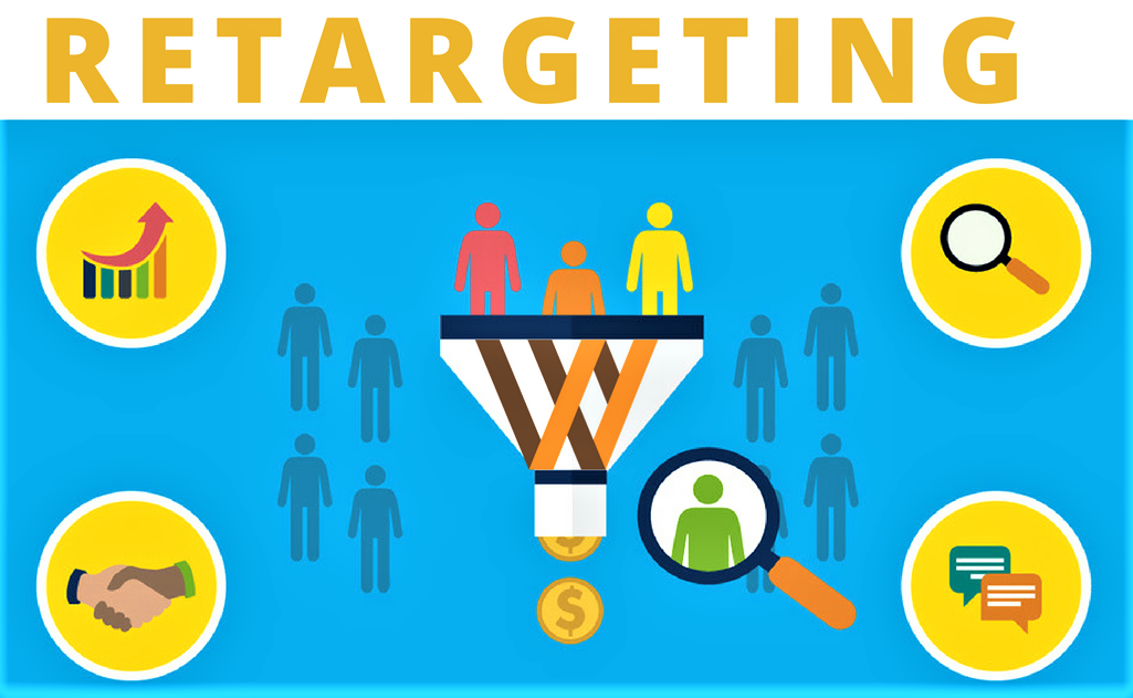 Trong Retargeting, các Marketer có thể lựa chọn từ một loạt các chiến thuật nhắm mục tiêu (Targeting) hoặc kênh khác nhau. 