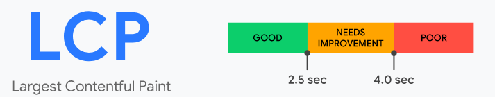 LCP là chỉ số đánh giá chính xác hiệu suất tải trang của website