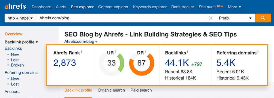 Công cụ Ahrefs