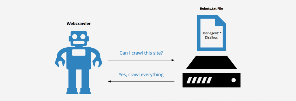 Tìm kiếm Crawl website dựa trên giao thức robots.txt