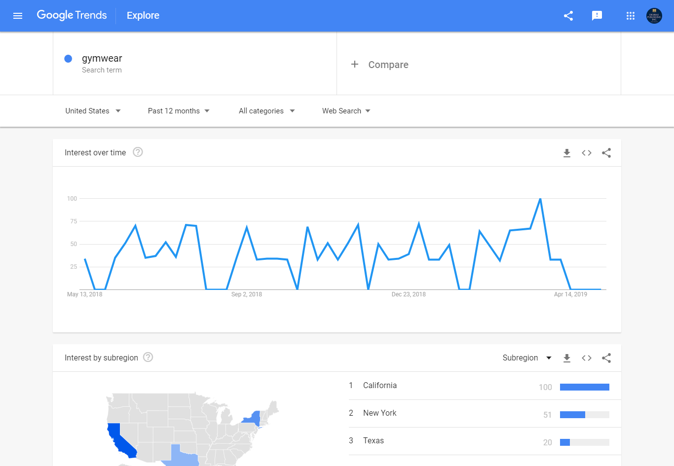 Giao diện của Google Trends thân thiện với mọi người dùng