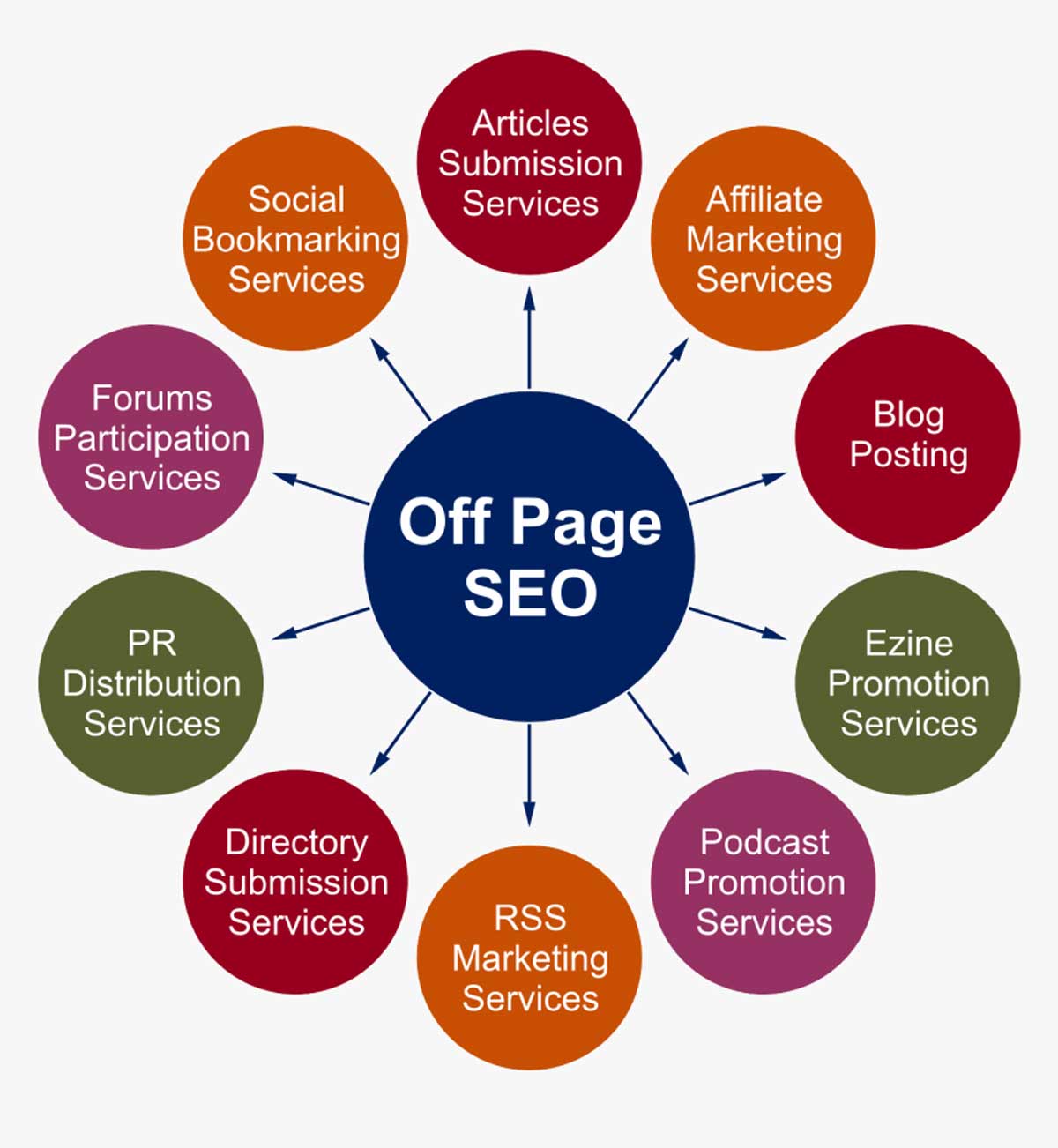 Seo offpage là các hoạt động bên ngoài website