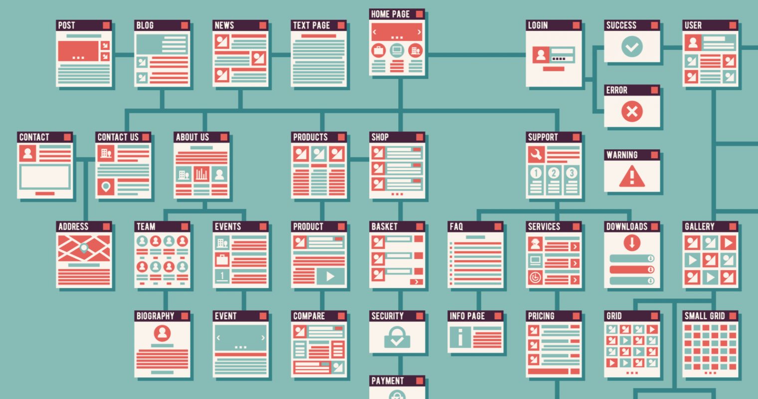 Sitemap được ví như một bảng đồ của website