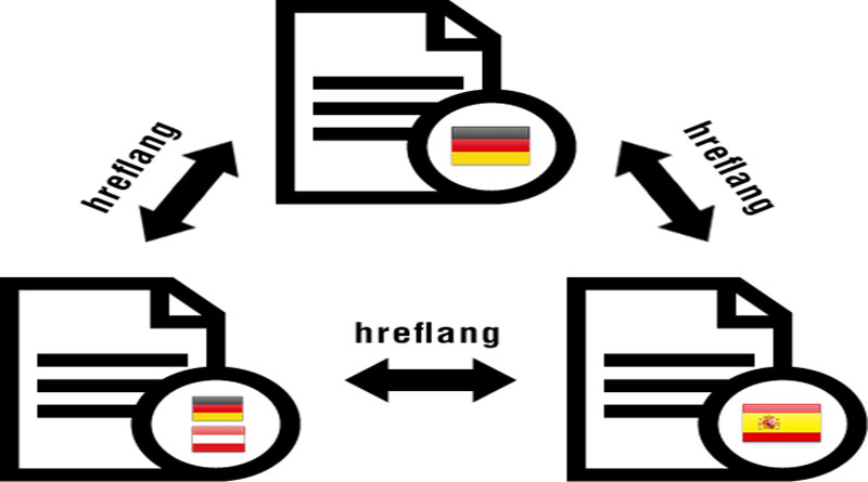 Hreflang giúp đáp ứng kỳ vọng tìm kiếm của người dùng với nhiều ngôn ngữ khác nhau