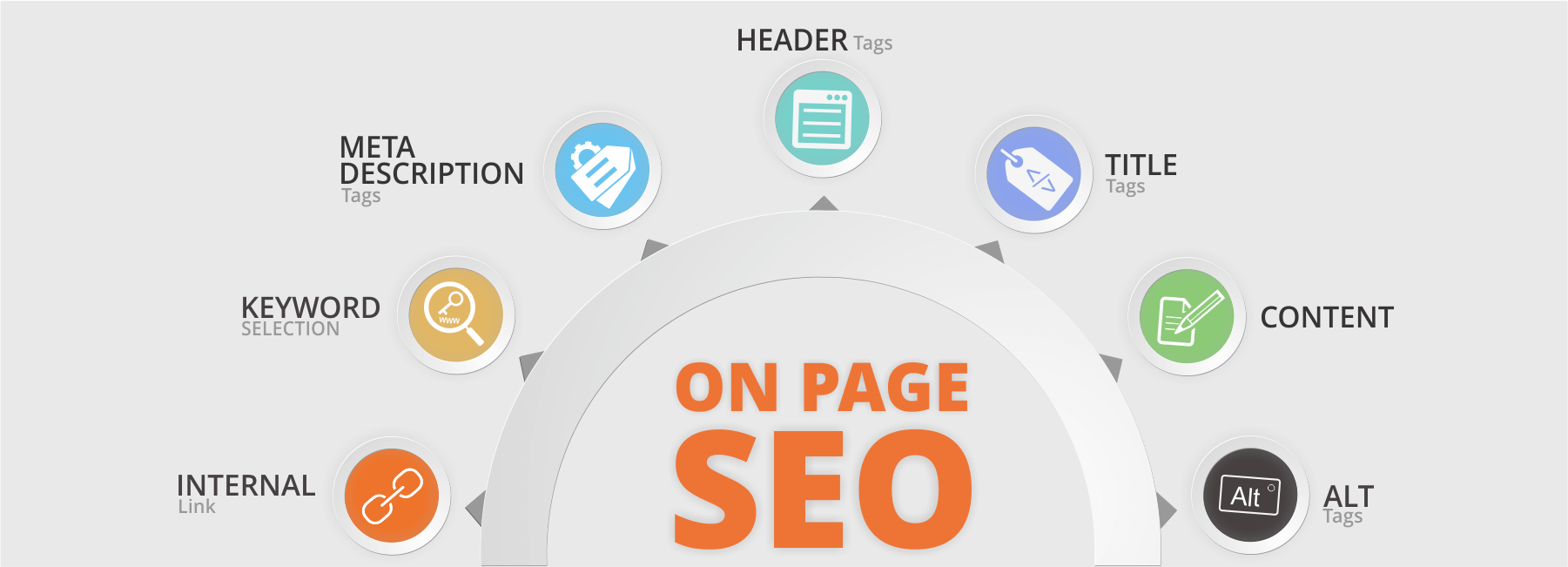 vai trò của SEO onpage